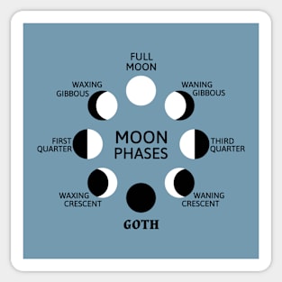 Moon Phases Sticker